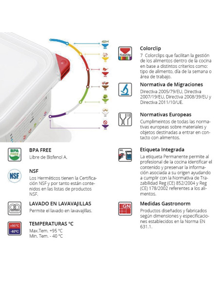 CONTENEDOR HERMÉTICO ARAVEN GN 1/9 H65 MM 0,6 LInicio