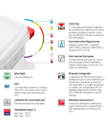 CONTENEDOR HERMÉTICO ARAVEN GN 1/2 H200 MM 12,5 L-2