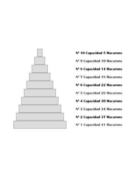PIRAMIDE PARA MACARONS h 46cm PVC TRANSPARENTEExpositores